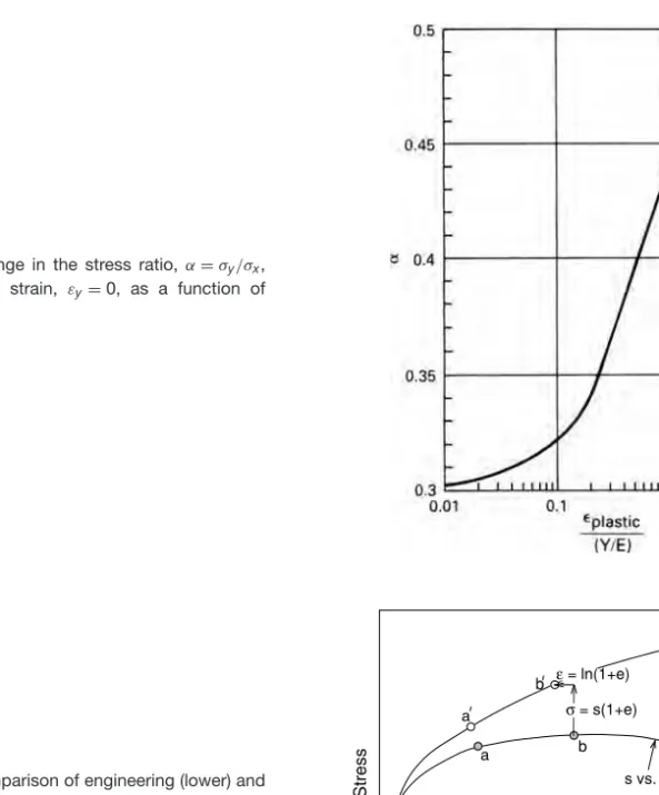 Figure 3.4 shows the engineering stress–strain curve lower and the corresponding true stress–strain curve (uper).