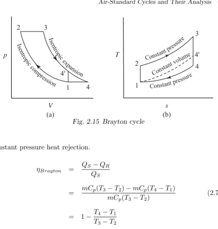 Fig. 2.15 Brayton cycle