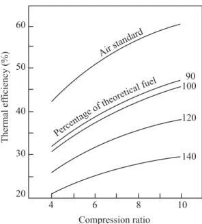 Fig. 3.7 Eﬀect of compression ratio and mixture strength on eﬃciency