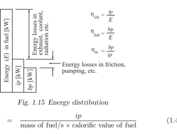Fig. 1.15 Energy distribution