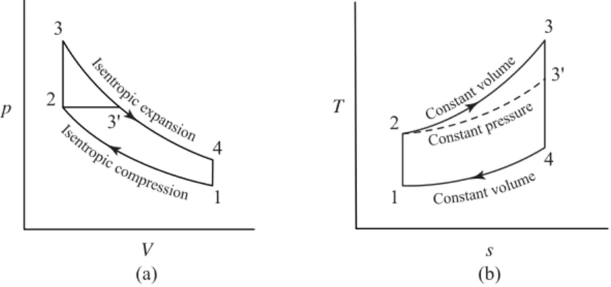 Fig. 2.10 Same compression ratio and heat rejection