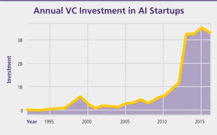 Figure 17 shows the global distribution of AI startups,   with representation on six continents
