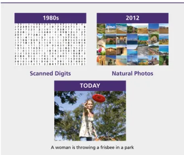 Figure 8: The evolution of picture understanding with deep   learning; Source: IBM