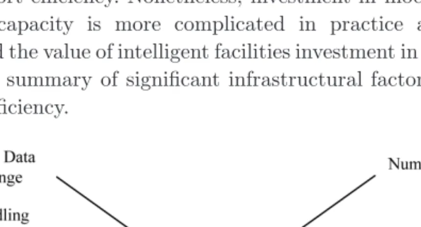 Figure 8 is a summary of signiﬁcant infrastructural factors aﬀecting port operations eﬃciency.