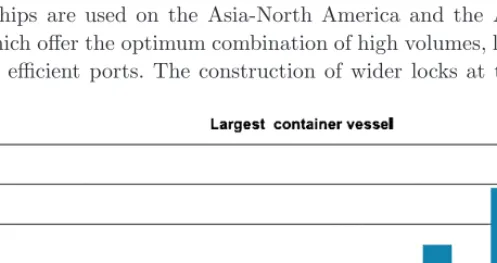Fig. 4 Trend in Largest Container Vessels.