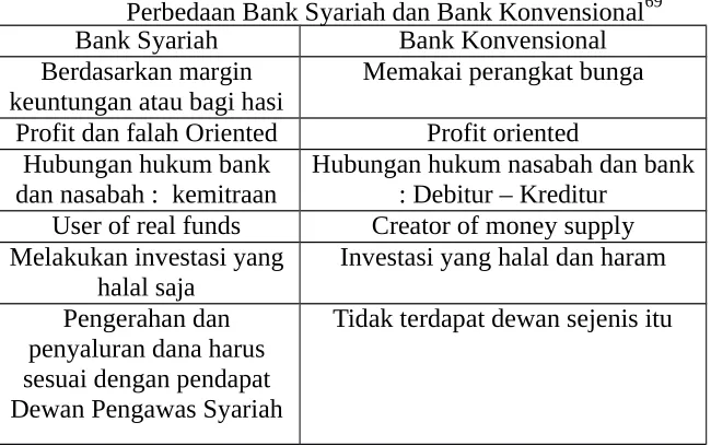 table di bawah ini