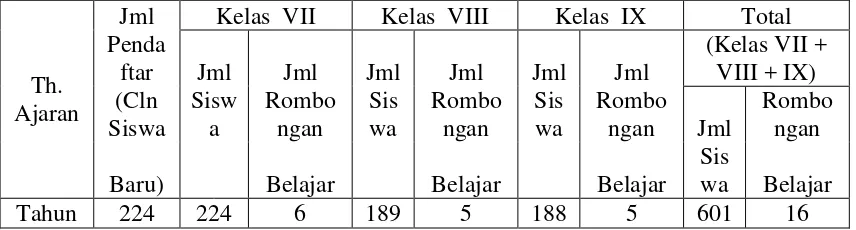 Tabel 4.1