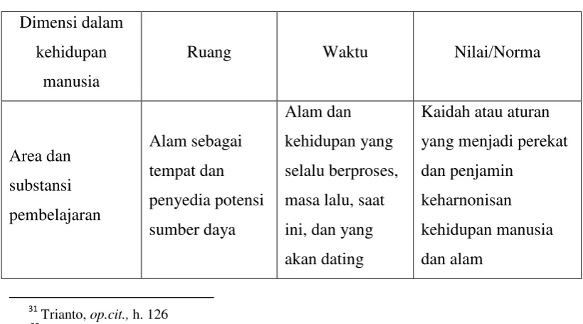 Tabel 2.2 