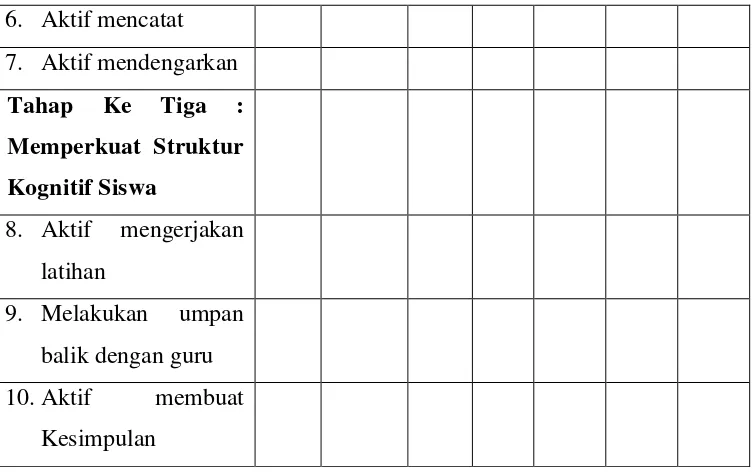 Tabel 3.5 