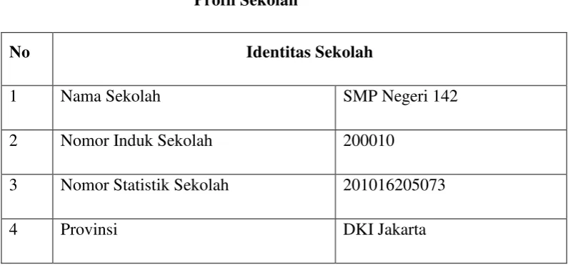 Tabel 4.1 Profil Sekolah 