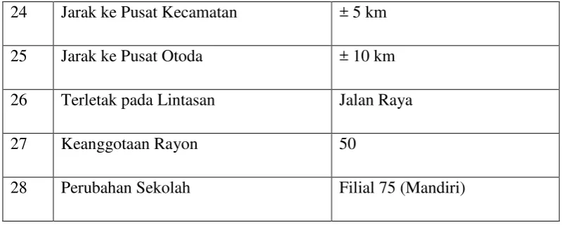 Tabel 4.2 