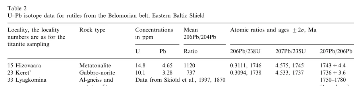 Table 2U–Pb isotope data for rutiles from the Belomorian belt, Eastern Baltic Shield