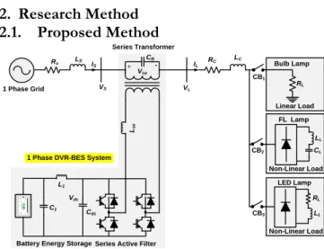 Fig.  1  shows  a  single-phase  DVR  supplied  by  BES using load voltage control with the UVTG method