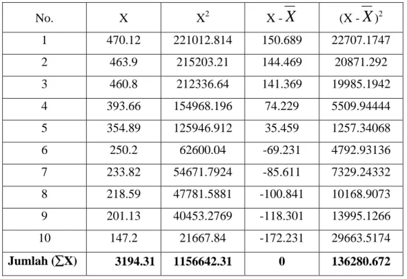 Tabel Debit Puncak Banjir DPS Serayu-Citanduy Tahun 1997-2006 