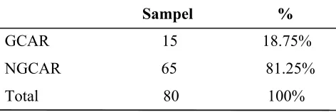 Tabel IV.2Hasil Statistik Dekriptif