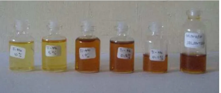 Gambar 11. Hasil Esterifikasi dengan Berbagai Variasi Persentase Katalis TiO2/montmorillonit Dibandingkan dengan Minyak Jelantah.