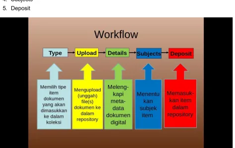 Gambar 2 : Workflow Epirnts