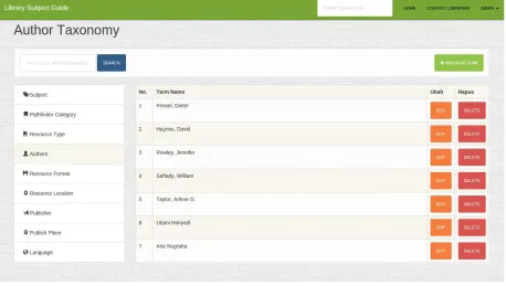 Gambar 4.10 Tampilan menu Taxonomy->Authors