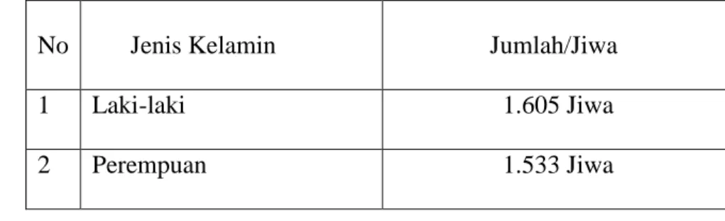 Tabel 1.4: Data ASN menurut Jenis kelamin di Pemerintahan  Kabupaten Kaur 49