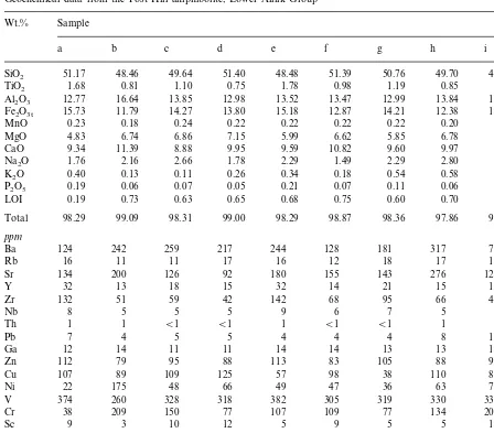 Table 1