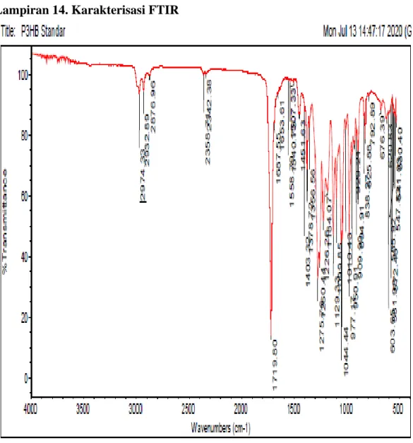 Gambar 9. Spektrum FTIR P(3HB) Standar (Aldrich, Chemical) 
