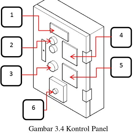 Gambar 3.4 Kontrol Panel 