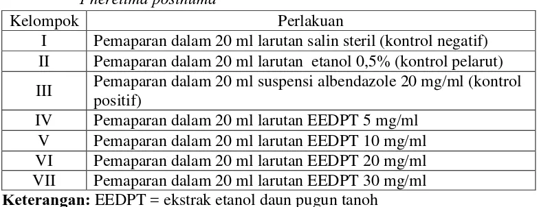 Tabel 3.1. Perlakuan uji antelmintik ekstrak etanol daun pugun tanoh terhadap Pheretima posthuma 