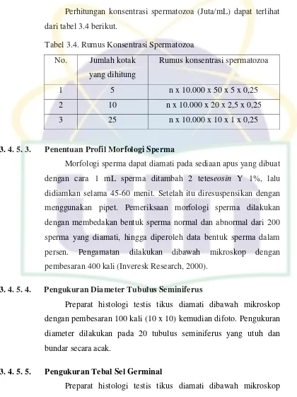 Tabel 3.4. Rumus Konsentrasi Spermatozoa 