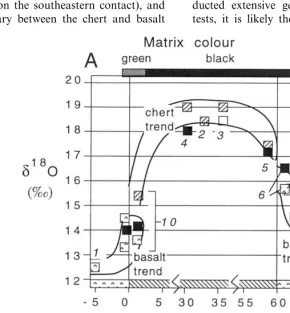 Fig. 7. Oxygen isotope ratios for basalt, chert, and matrix from the sample locations indicated in Fig