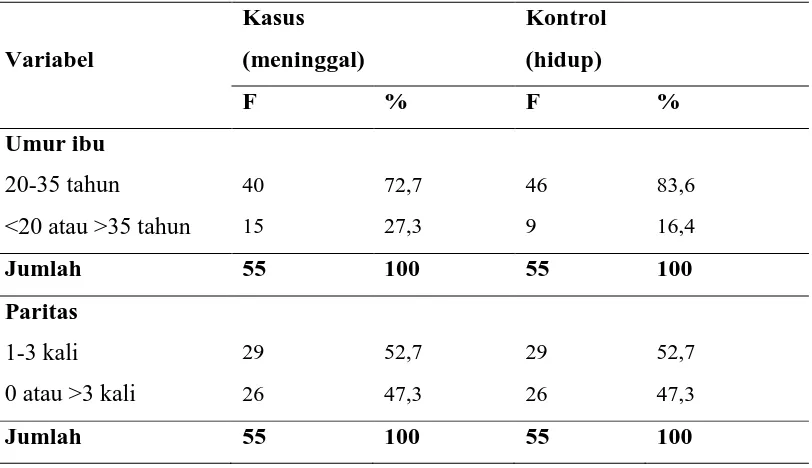 Tabel 5.3. Distribusi Proporsi Neonatus Menurut Karakteristik Ibu 
