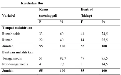 Tabel 5.4.  Distribusi Proporsi Neonatus Menurut Karakteristik Pelayanan 