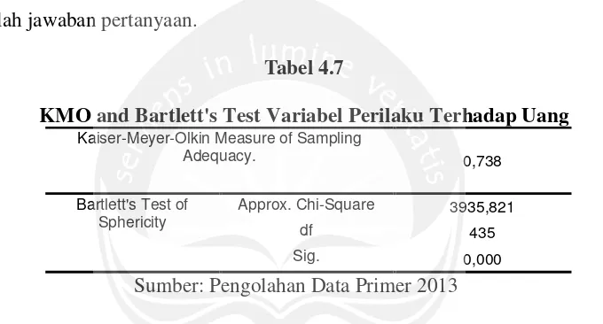 Tabel 4.7KMO and Bartlett's Test Variabel Perilaku Terhadap Uang