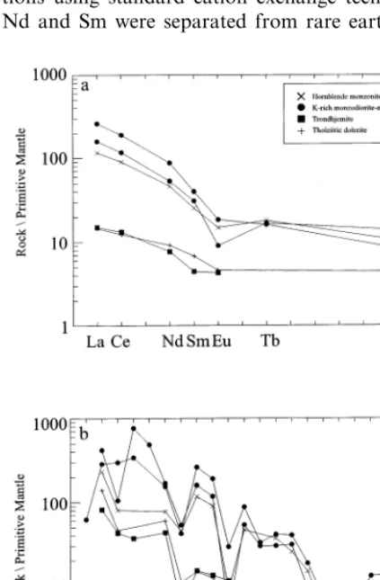 Fig. 7. (a) Primitive mantle (Sun and McDonough, 1989)normalised rare earth element diagram