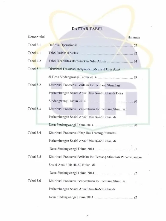 Tabel 3.1 Definisi Operasional ..................... 