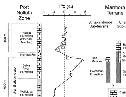 Fig. 6. Stratigraphic correlation between units of the Marmoraterrane and the Port Nolloth zone