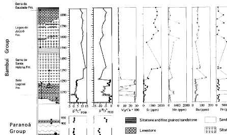 Fig. 4. �13C and �18O values of limestone along the stratigraphic column of the Bambuı´ group in the SSD, Minas Gerais state.