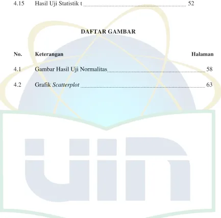 Gambar Hasil Uji Normalitas 