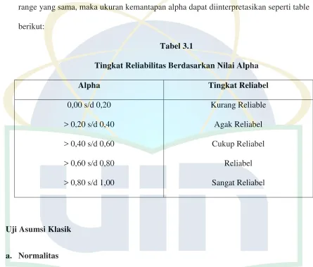 Tabel 3.1 Tingkat Reliabilitas Berdasarkan Nilai Alpha 