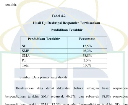 Tabel 4.2 Hasil Uji Deskripsi Responden Berdasarkan 