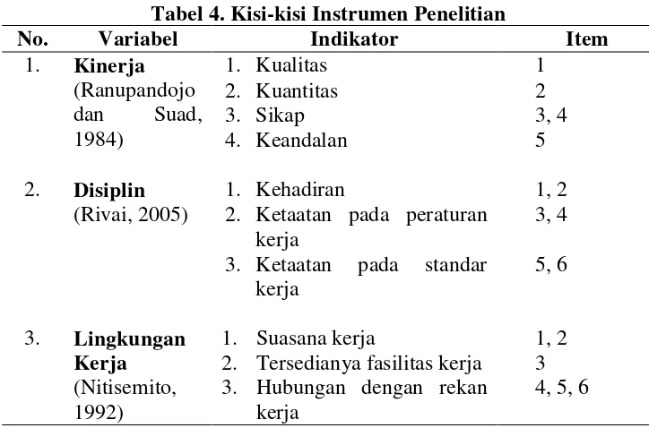 Tabel 4. Kisi-kisi Instrumen Penelitian 