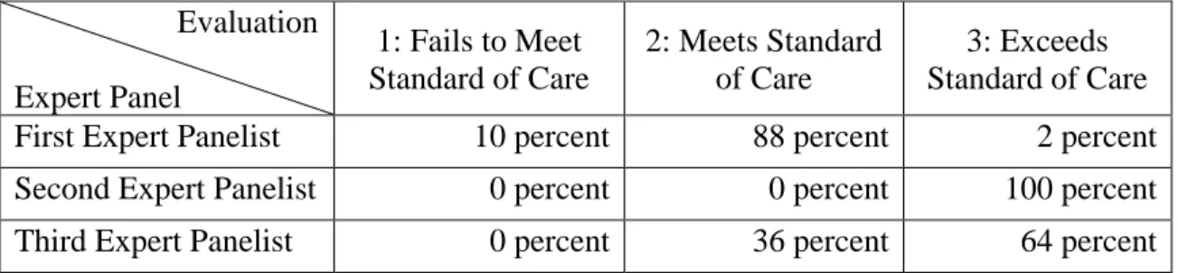 Table 5. Expert panel evaluation of the framework, methodology, and the seven initial  steps of urgent intervention in marriage connected to the armor of God
