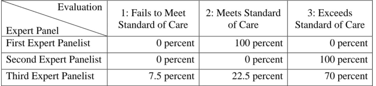 Table 6. Expert panel evaluation of the assessment tools                      Evaluation 