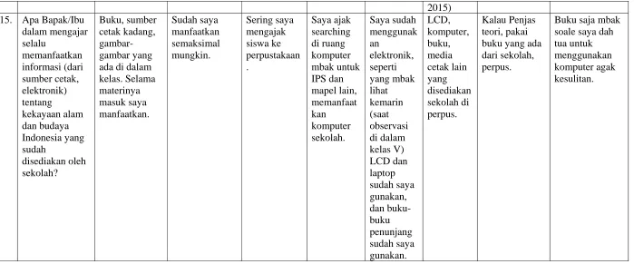 gambar-gambar yang ada di dalam 