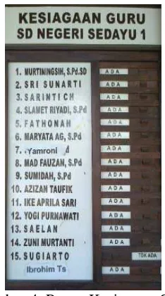 Gambar 4. Papan Kesiagaan Guru   