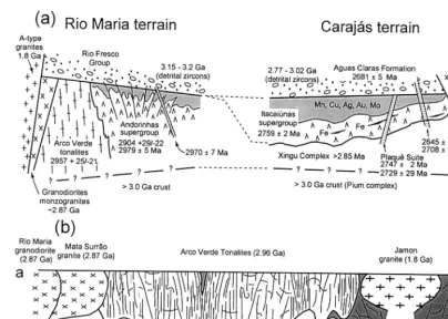 Fig. 2. (a) Compared lithostratigraphic successions of the Caraja´s and Rio Maria terrains; and (b) interpretative cross-section of theMarajoara area (location given in Fig
