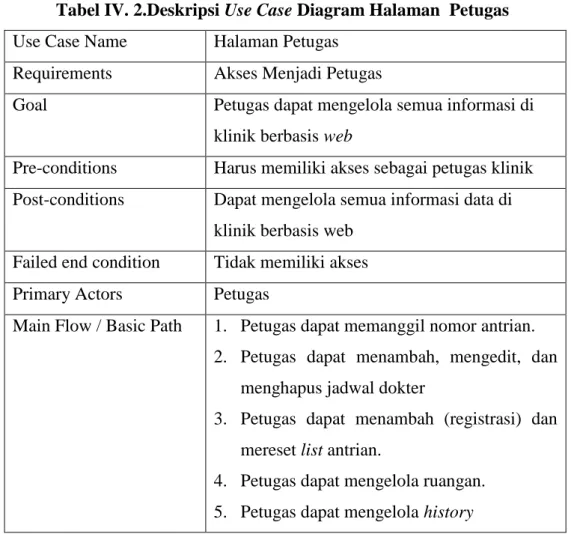 Tabel IV. 2.Deskripsi Use Case Diagram Halaman  Petugas  Use Case Name  Halaman Petugas 
