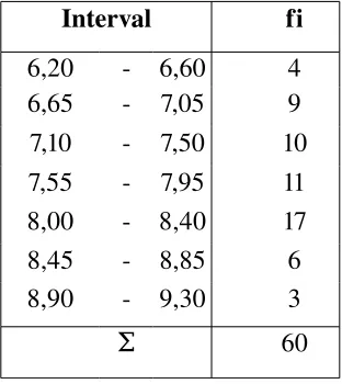 Tabel 4.1
