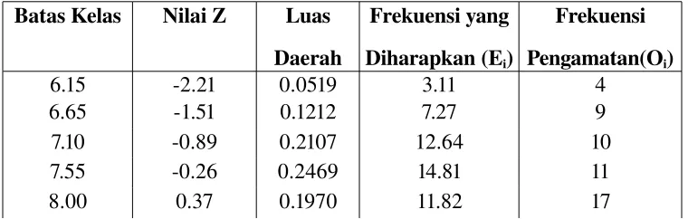 Tabel 4.5Uji Normalitas Data Post-test Kelompok Tanpa KT IPA SEQIP