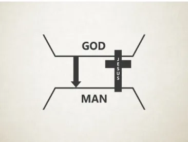 Figure 2. The Cross as the Bridge 