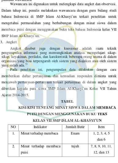 TABEL KISI-KISI TENTANG MINAT SISWA DALAM MEMBACA 